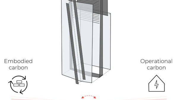 Collaboration is the (carbon) key