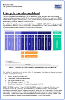 Life cycle modules explained Published March 2022